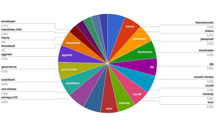 chart-Top20.jpg