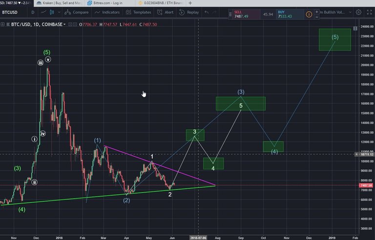 BTC Daily 6-4-18.jpg