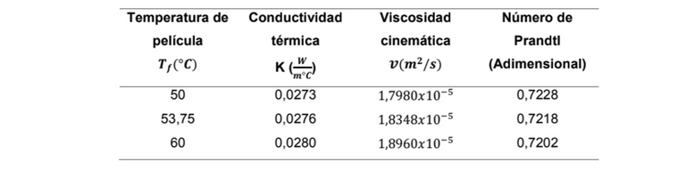 propiedades temperatura de pelicula.png