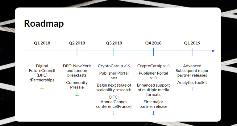 Media protocol roadmap.PNG