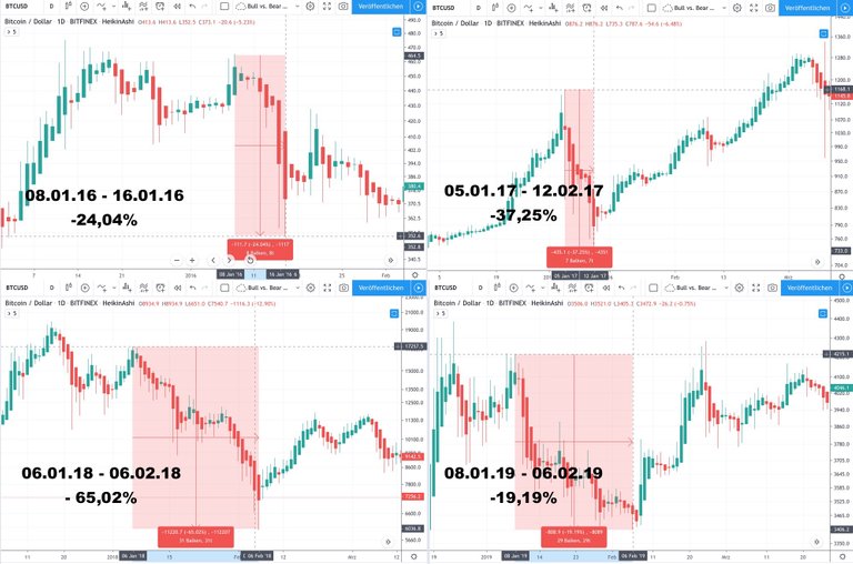 BTC-losses-2016-2019.jpg