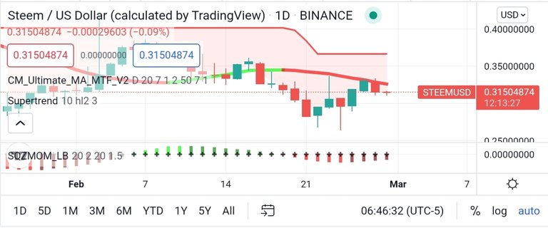 Screenshot_20220228-204655_TradingView.jpg