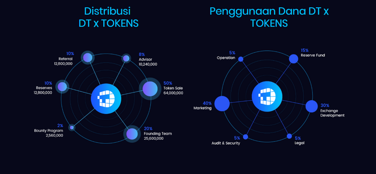 digital ticks token grafik.png