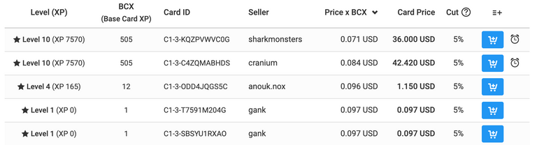 Peakmonster market