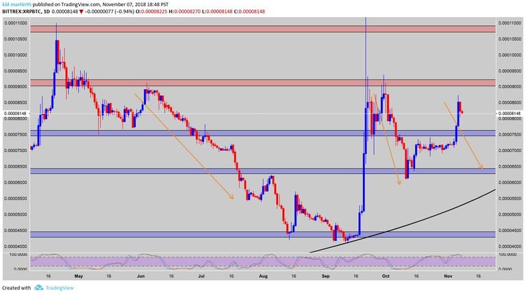 XRP D.png