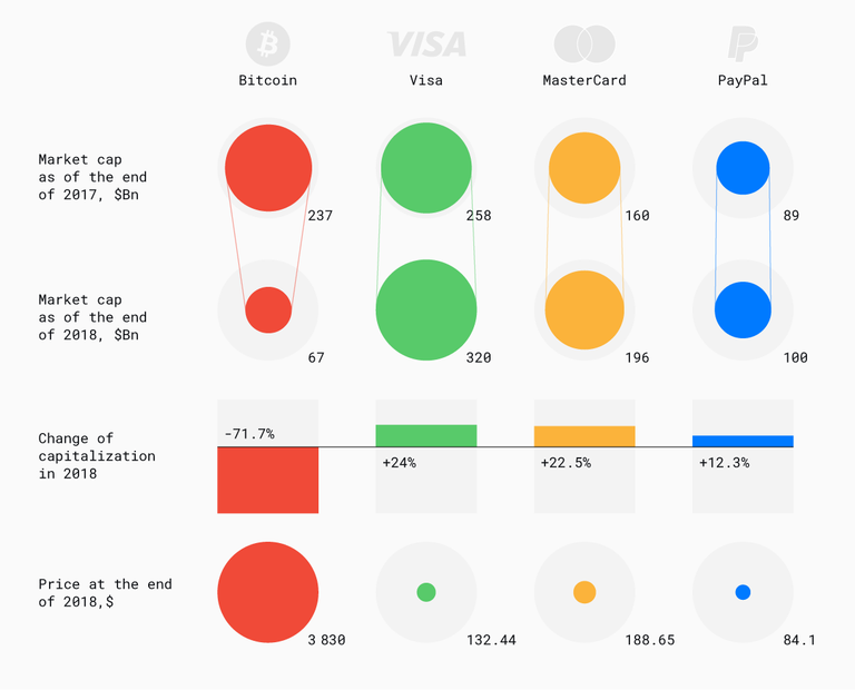 bitcoin_vs_payments-01.png