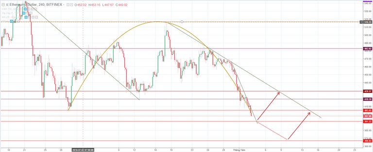 ethereum-price-analysis-2-1533281452.PNG