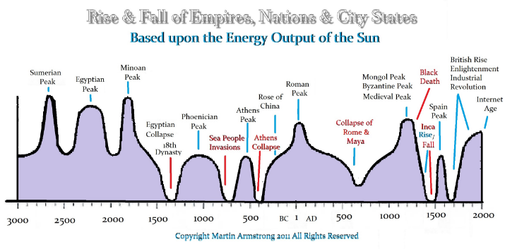 rise and fall of empires.png