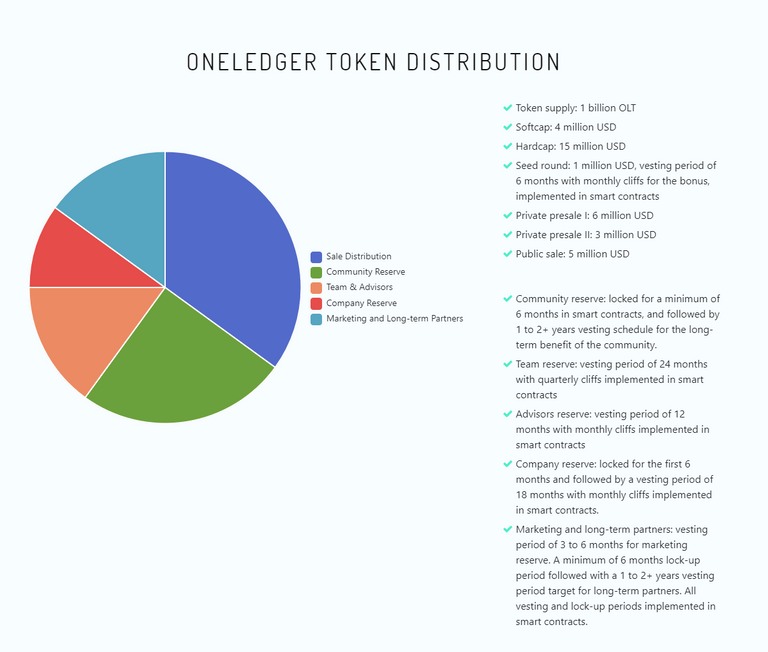 ONEledgertokens.PNG