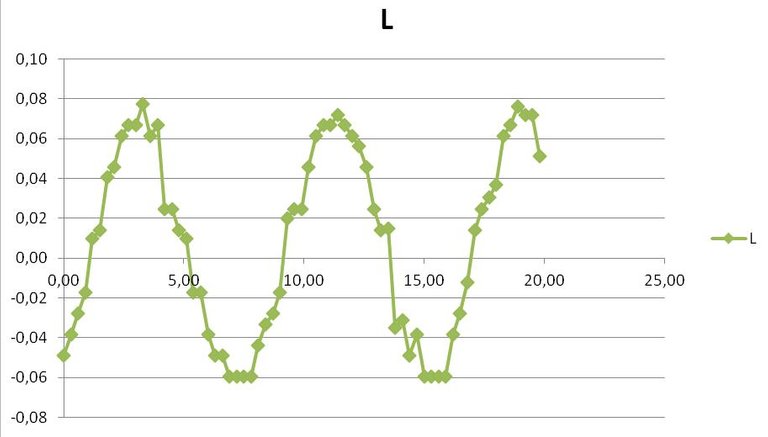 FIGURA 11 CIRCUITO L.jpg