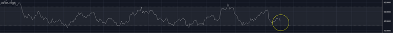 RSI-BTC-2018-9-17.png