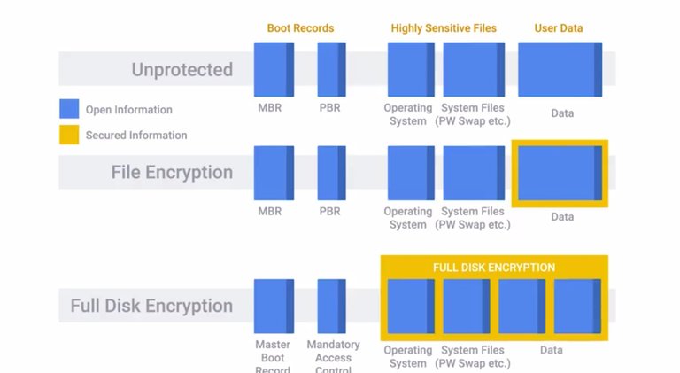 full disk encryption.jpg