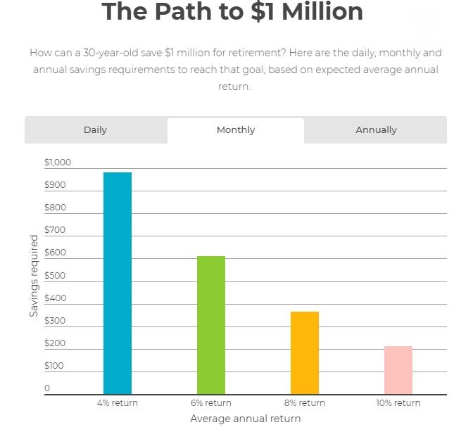 path-to-a-million-2.jpg