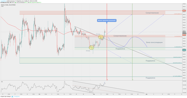 Russian btc 2.png