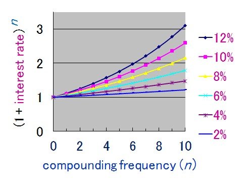 What is compound interest Wikipedia.jpg