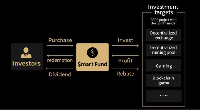 smartfund 3.jpg