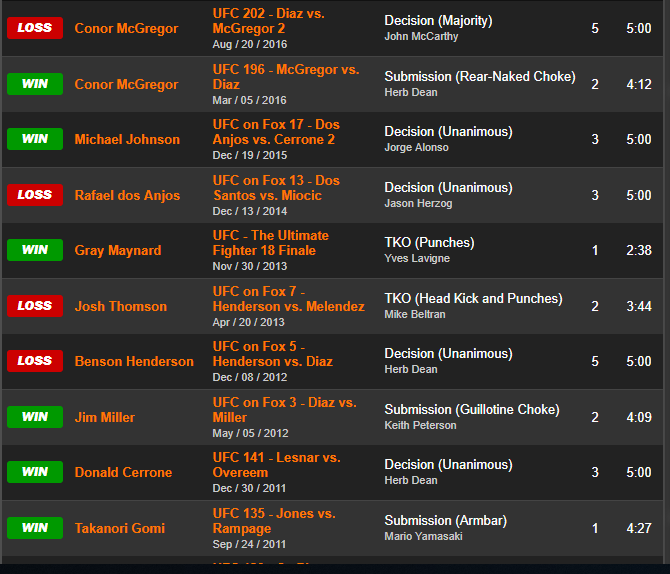 nate diaz record.PNG