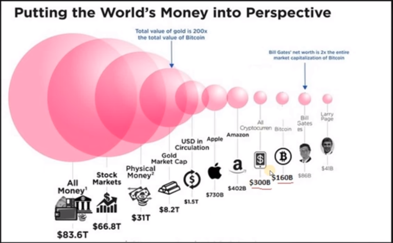 Thi Truong Bitcoin.png
