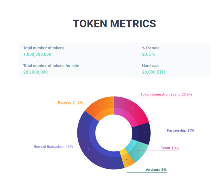 Muzika token.png