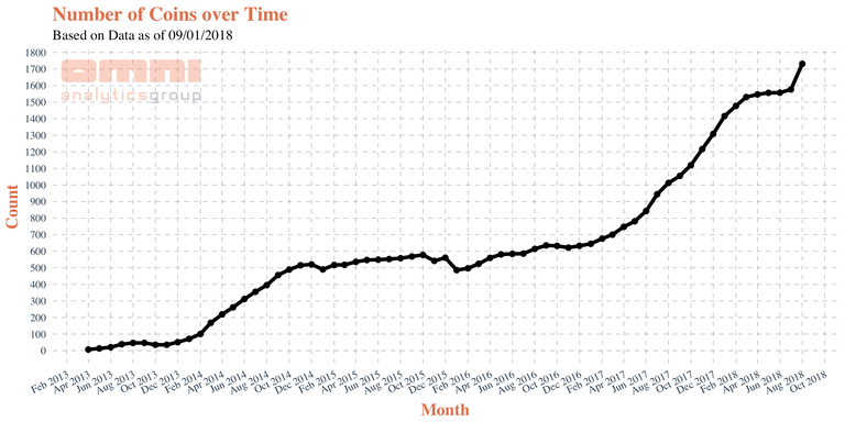 Num_Coins_Over_Time.png