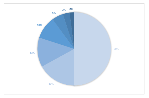 aigo token allocation.PNG