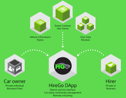 Hirego concept.png