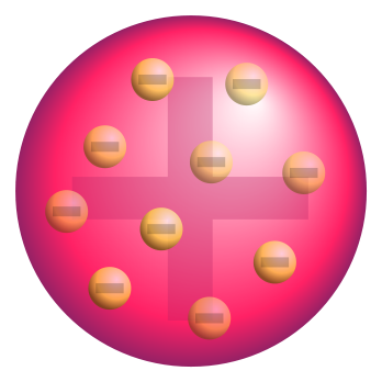 348px-Plum_pudding_atom_svg.png