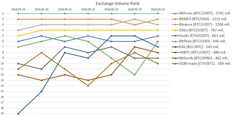 2018-09-25_Exchange_rank.PNG