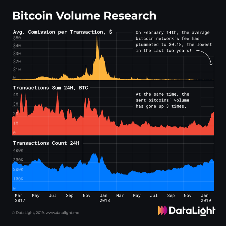 Bitcoin Volume Research.png