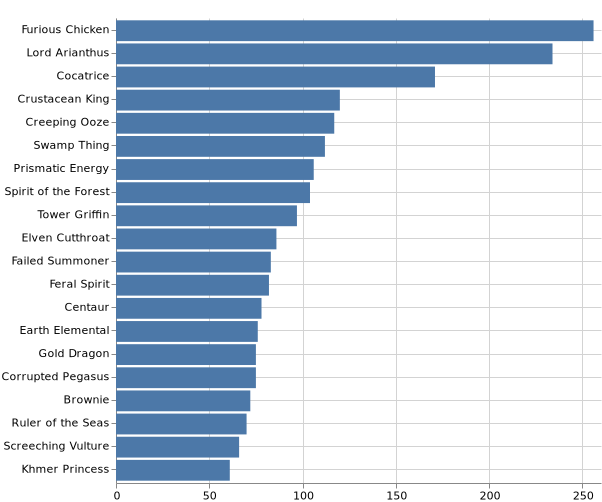 topKMonsters_2020-7-22.png