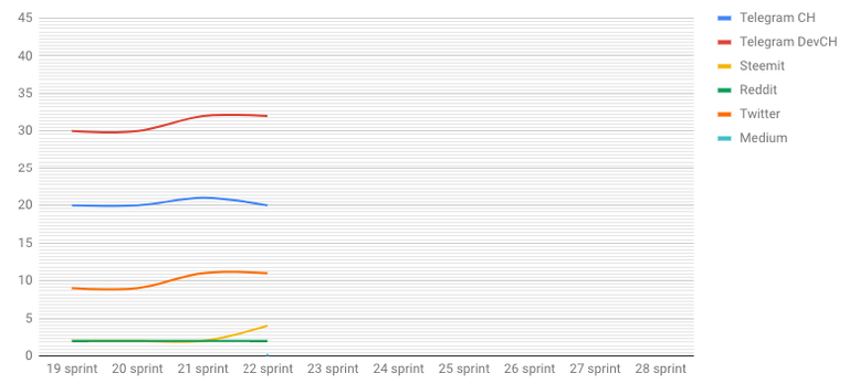 chart-community-sprint-21.png