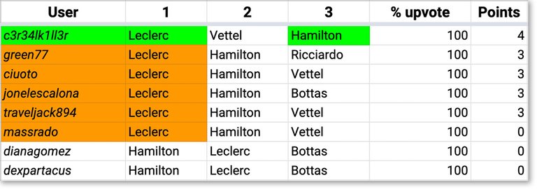 F1Steem_Results_14.jpg