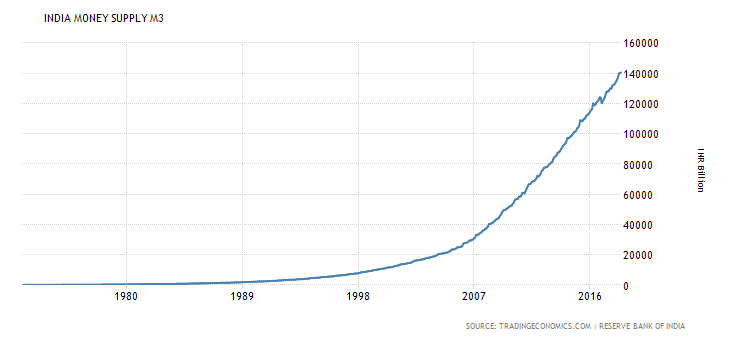 india-money-supply-m3.png