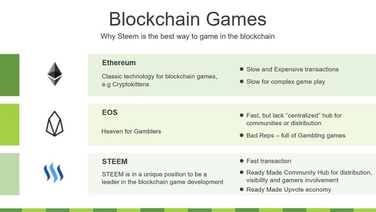 Blockchain Games.JPG