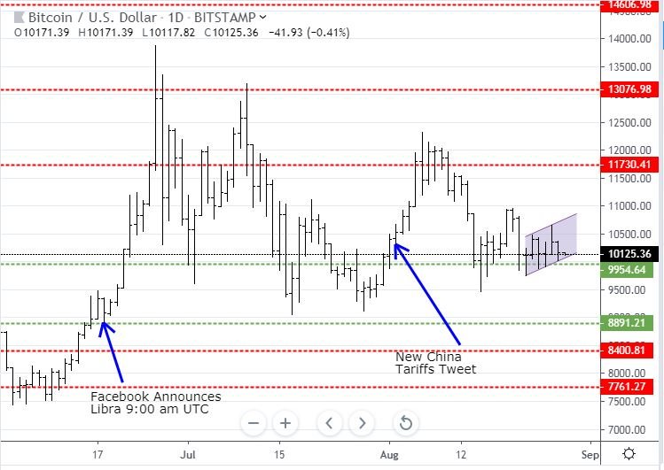 Aug27BTC.JPG