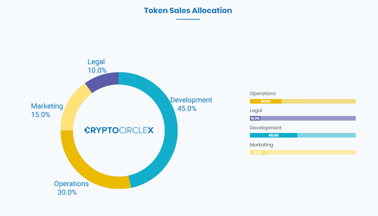 crypto circle x token.png