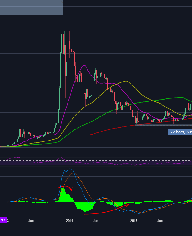 btc 2015 correction rsi weekly.png