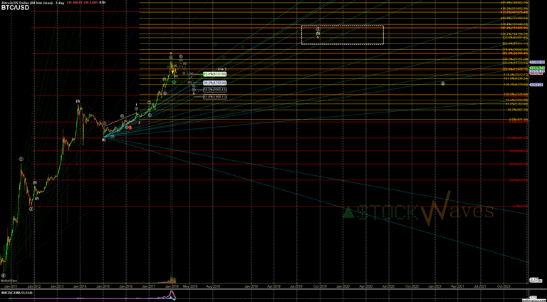 BTCUSD_longterm.png