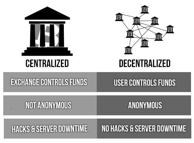 Decentralized vs Centralized.jpg