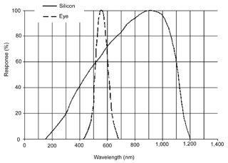 Eye-Silicon.jpg