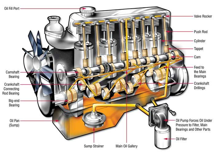 motor-aceite-.jpg