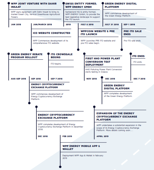 WPP road map 2018.png