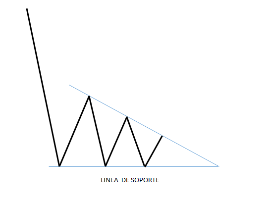 Triangulo-Descendente.png