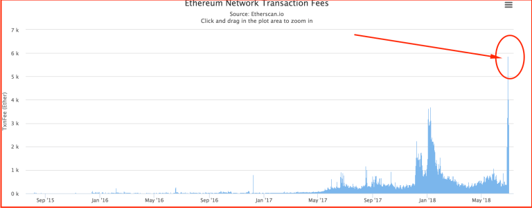 ethereum-fee-raised.png