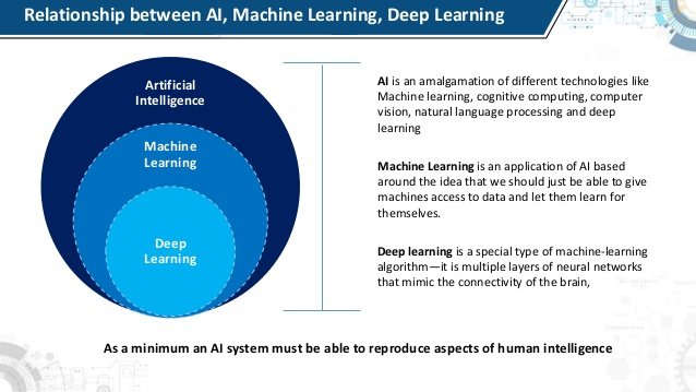 nasscom-design-engineering-summit-2017-master-or-servant-what-role-for-artificial-intelligence-vijay-guntur-corporate-vice-president-hcl-technologies-4-638.jpg