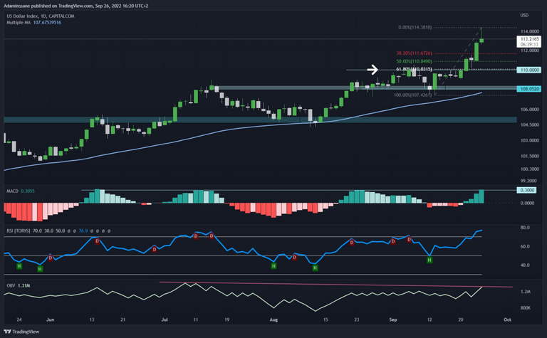 DXY 1D.png