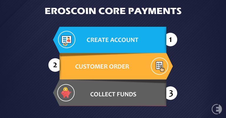 Eroscoin Core Payment.png