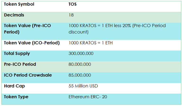 token details.png