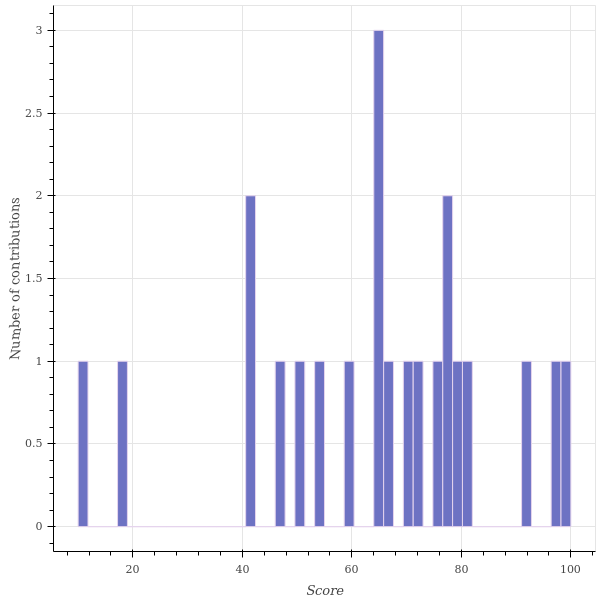 score_distribution.png