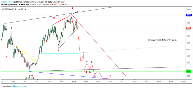 201907301334 DAX Crash Warnung.png